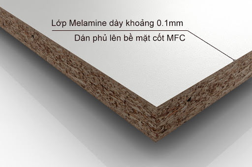 Melamine - Laminate - Acrylic - Sơn bệt - Veneer Melamine dày ~0,1mm phủ trên cốt gỗ MFC